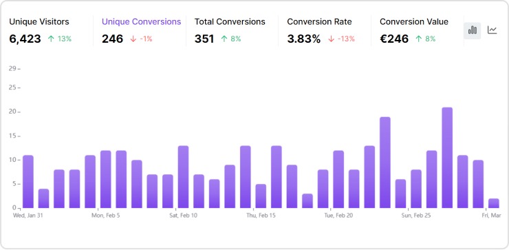 Engagement metrics inside Usermaven