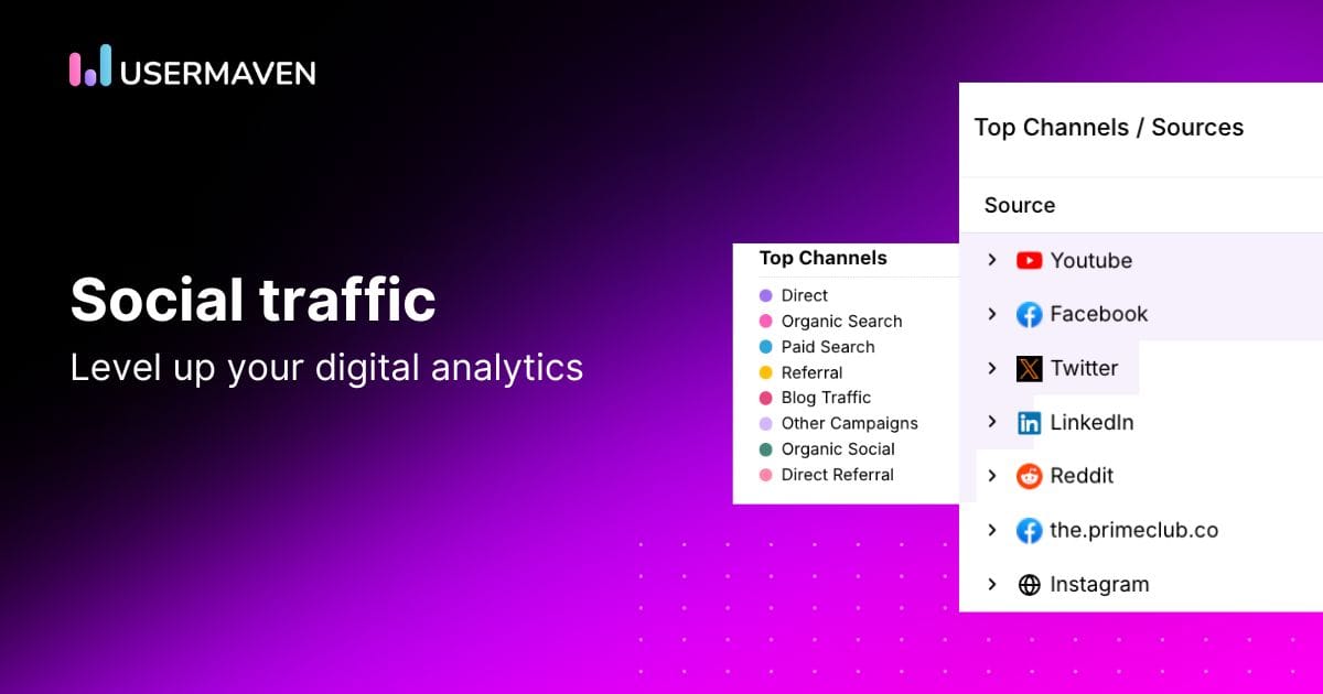 social traffic in digital analytics