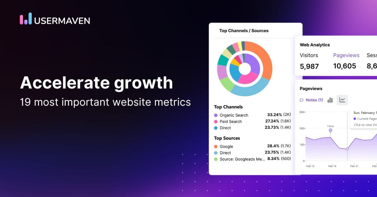 important website metrics