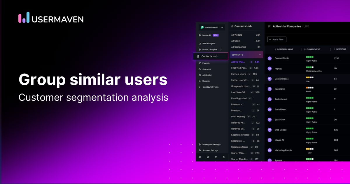 customer segmentation analysis