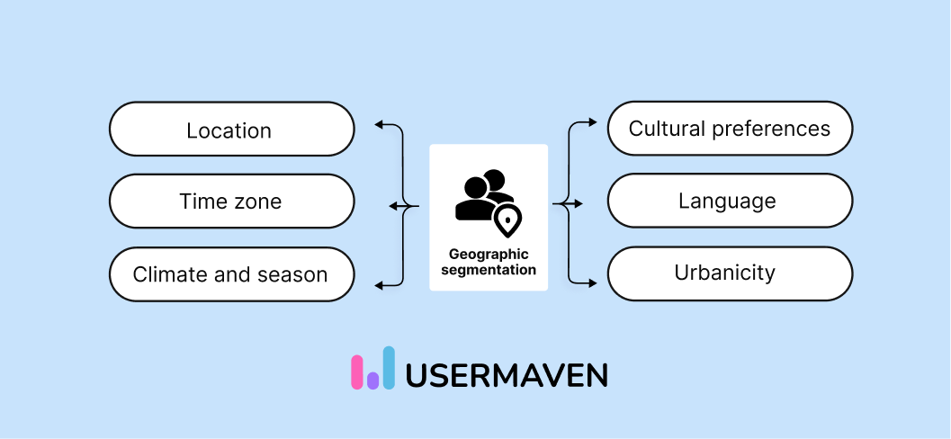 Geographic customer segmentation