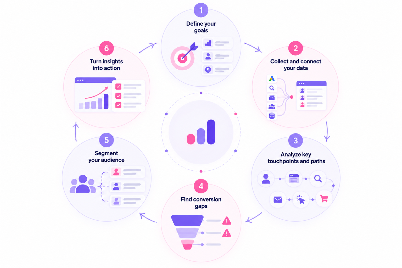How to analyze customer journeys