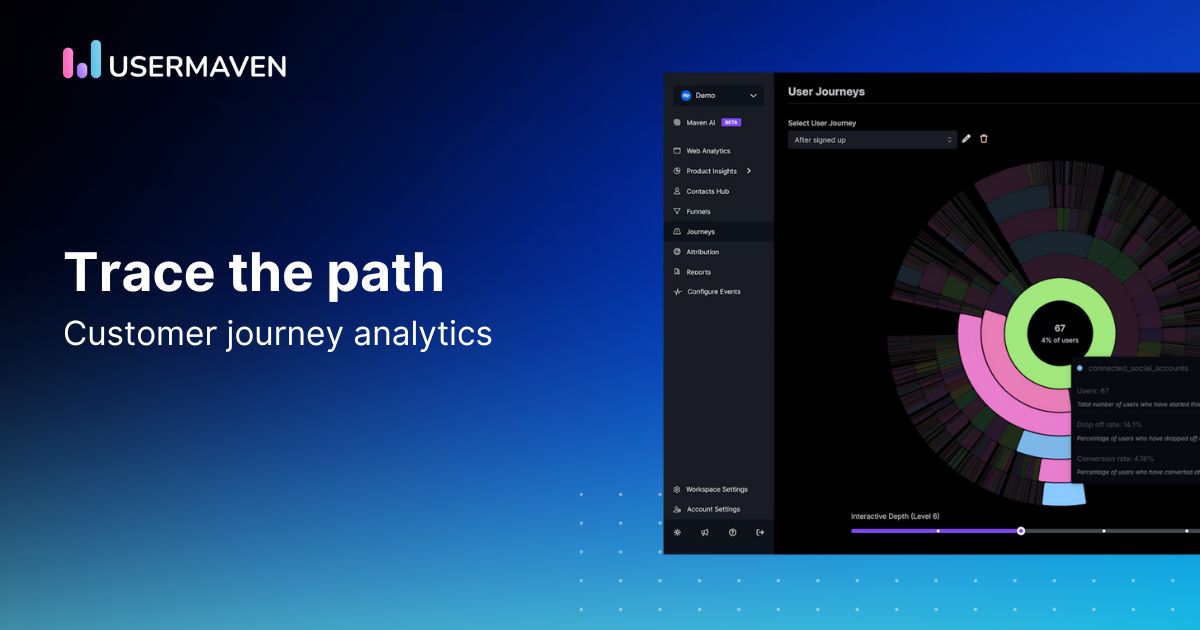 Customer journey analytics