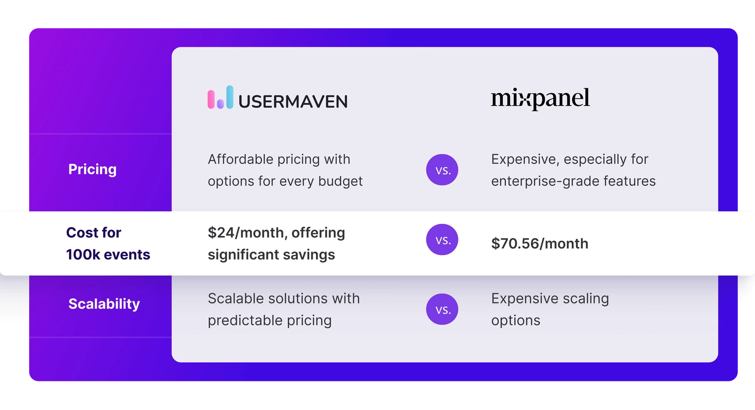 The best Mixpanel alternative