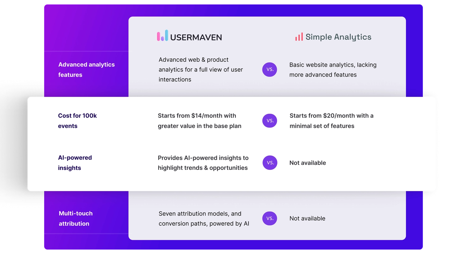 Best simple analytics alternative