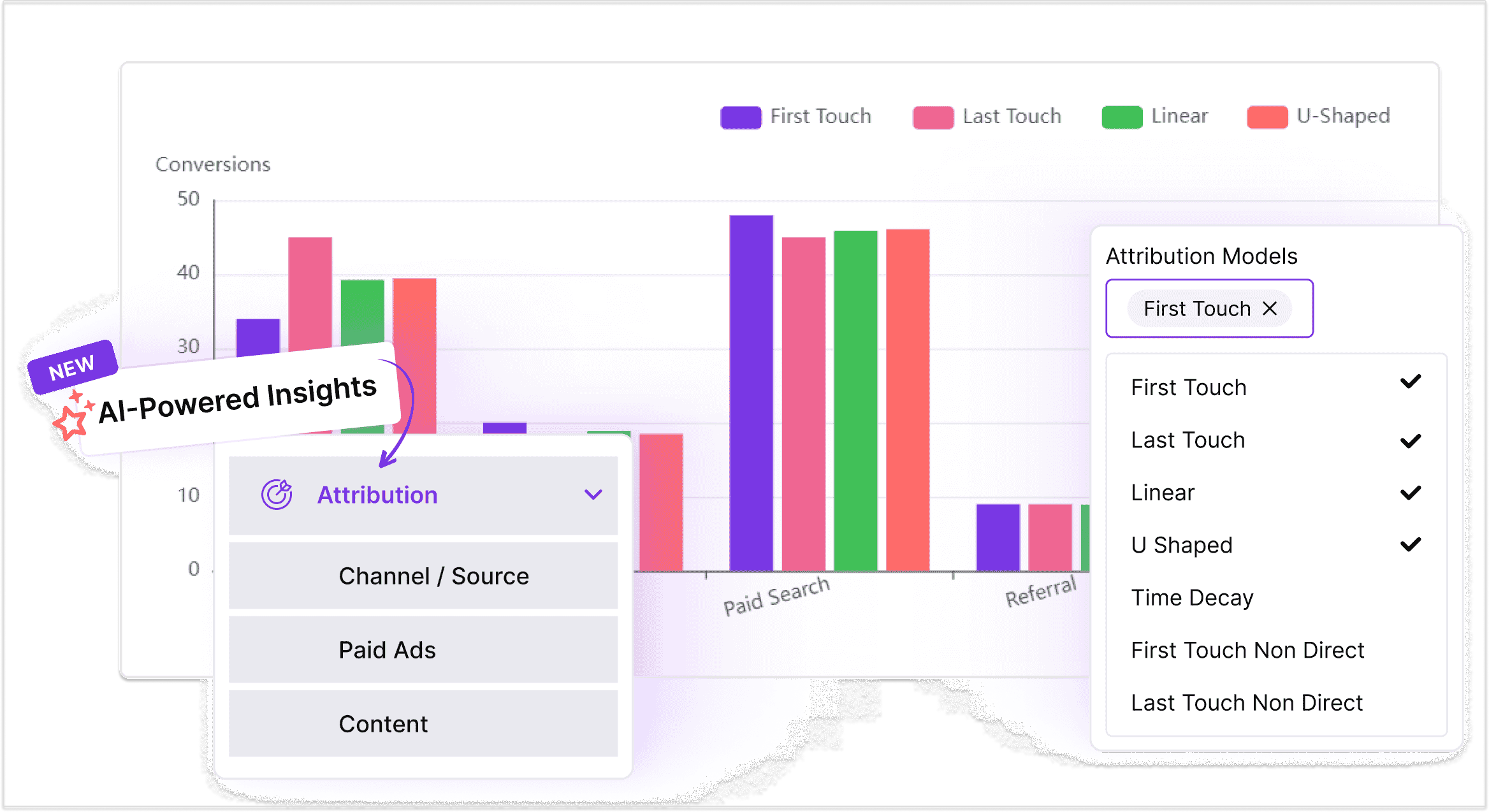 Multi-touch attribution in Usermaven
