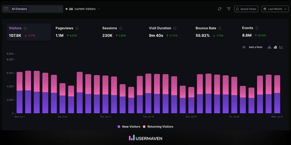 What are web analytics reports, and why do they matter?