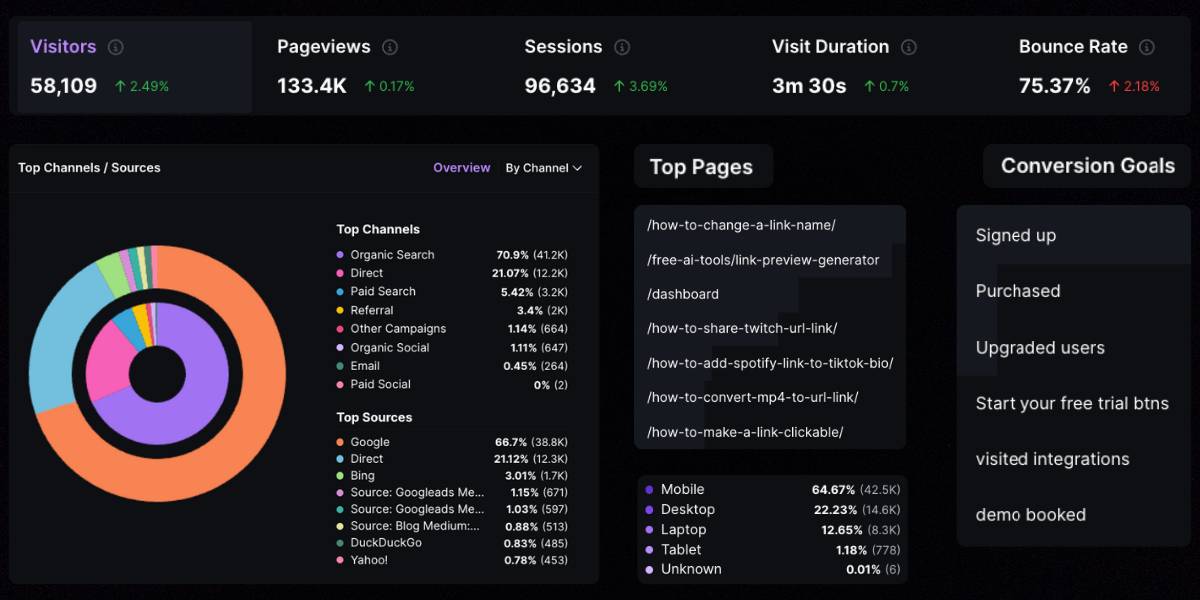 Types of web analytics reports