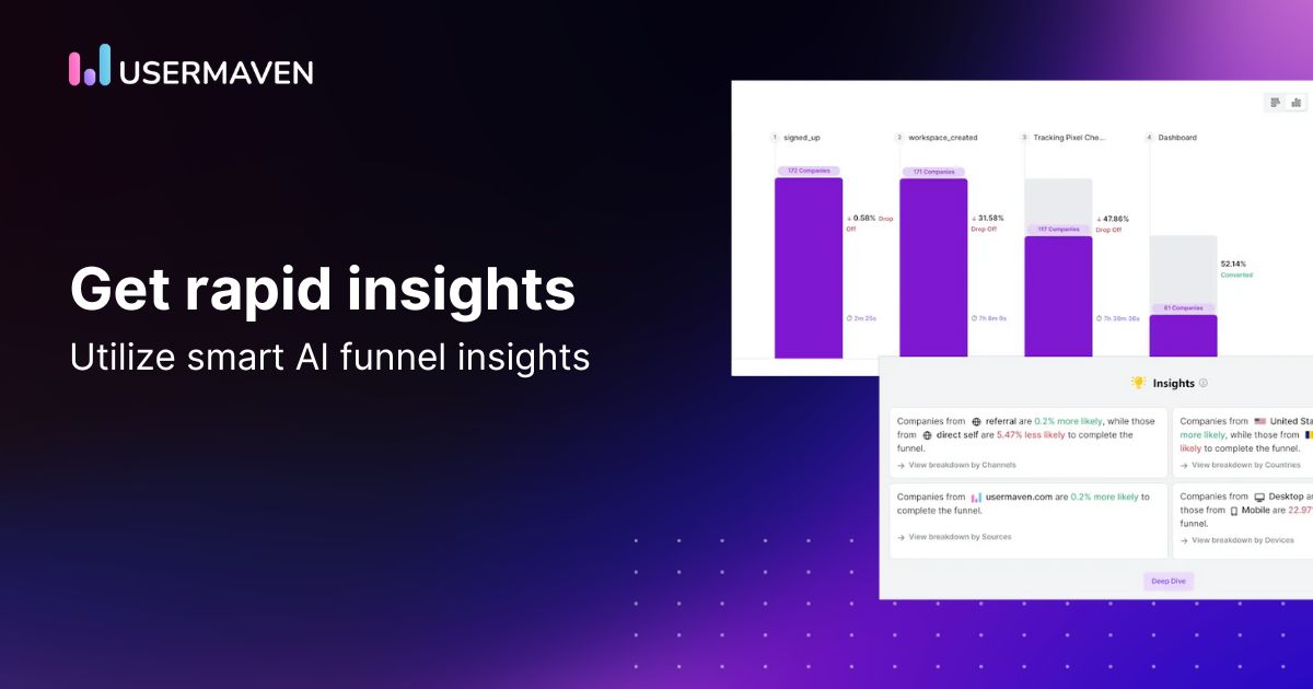 Drive better results with smart and powerful AI funnel insights