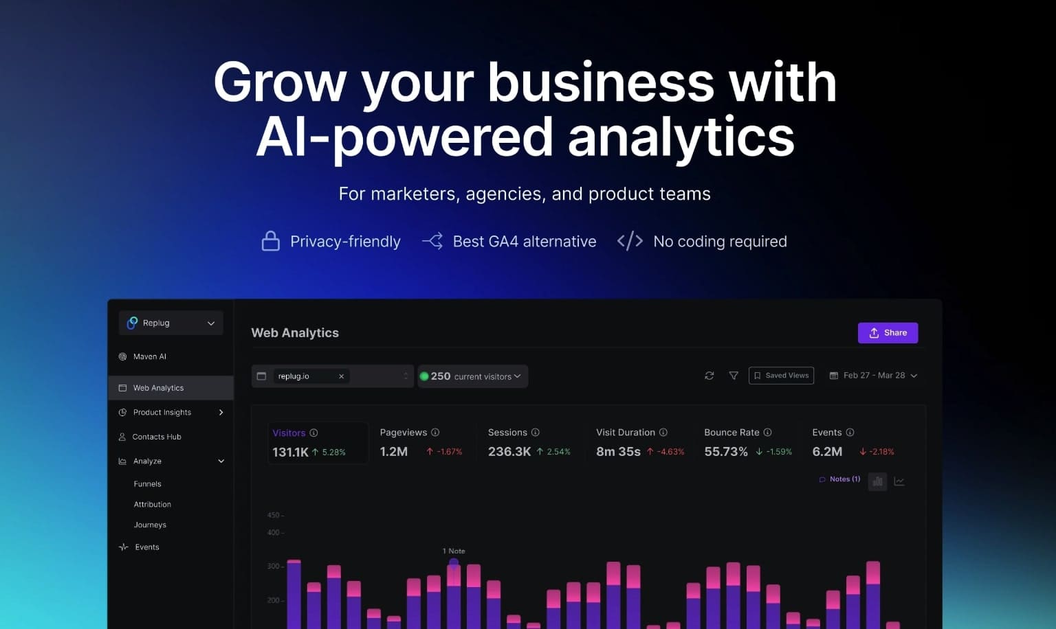 Grow your business with AI-powered analytics tool