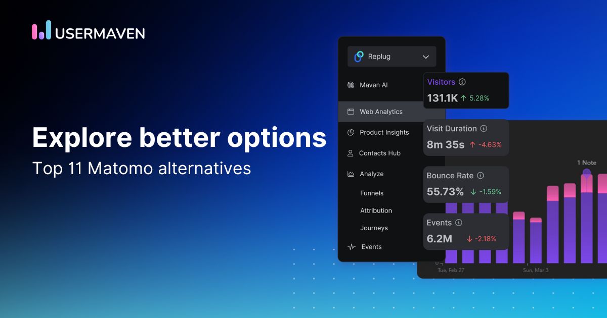 Top 11 Matomo alternatives