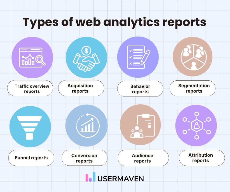 Types of web analytics reports
