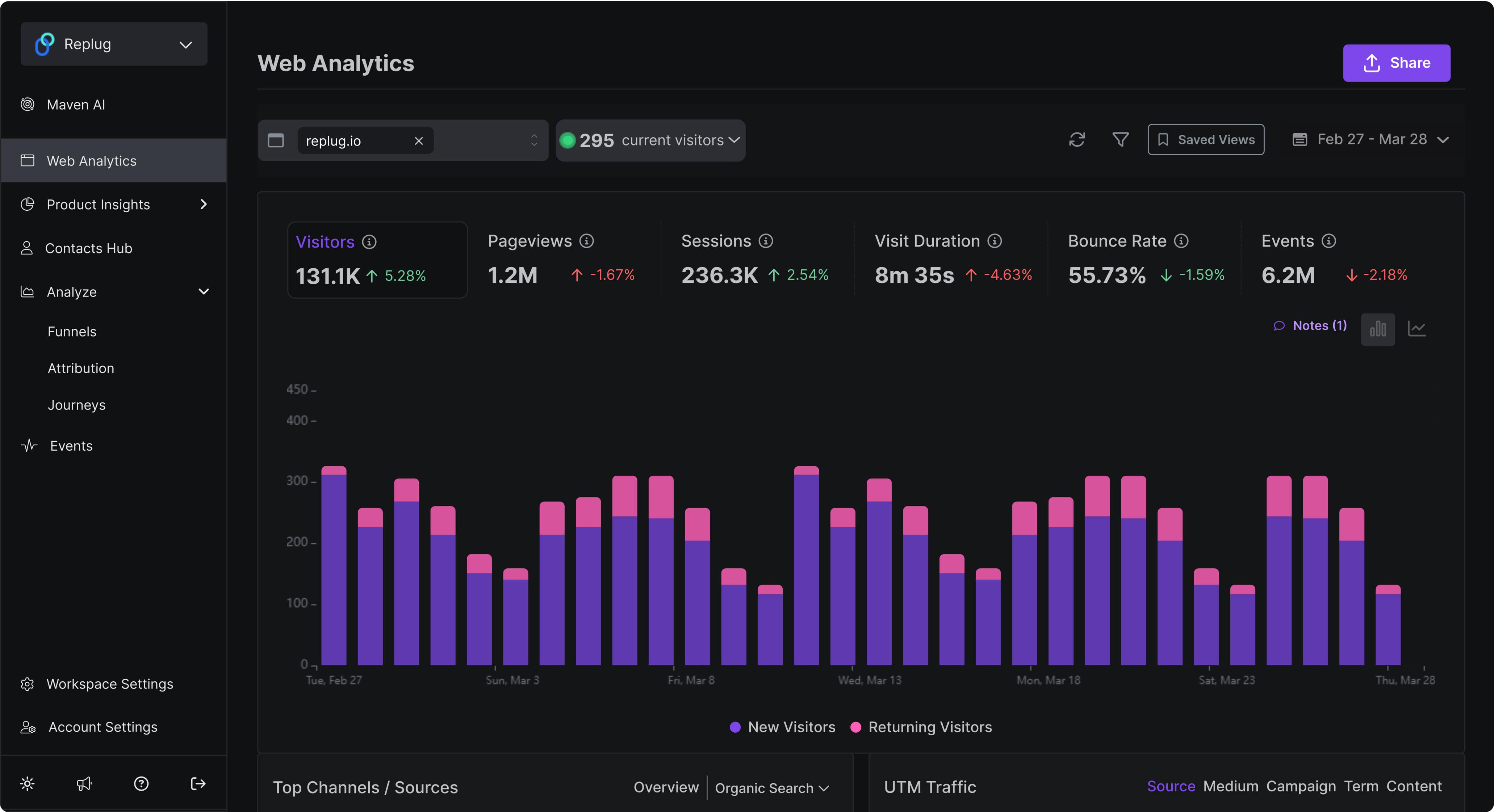 Privacy-friendly website analytics tool for web analytics reports