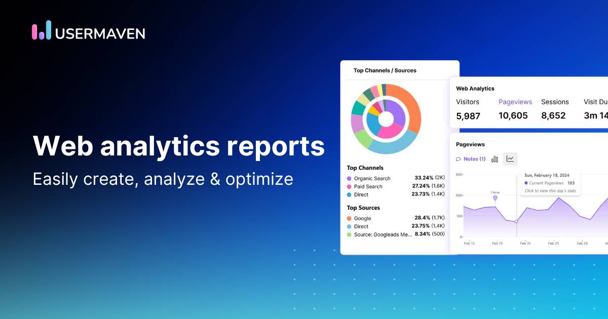 Web analytics report by Usermaven