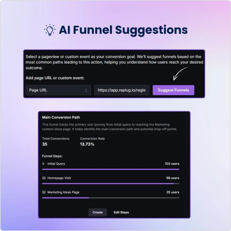 Usermaven provides AI Funnel Suggestions 