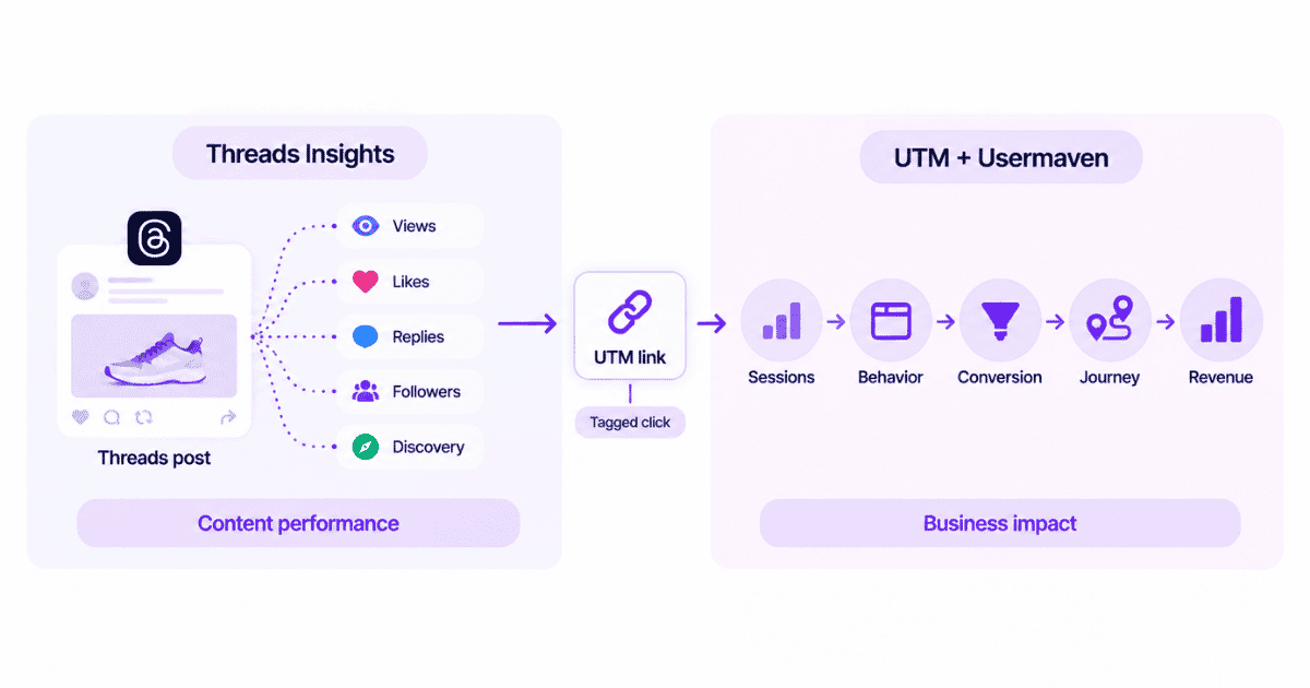 Threads analytics
