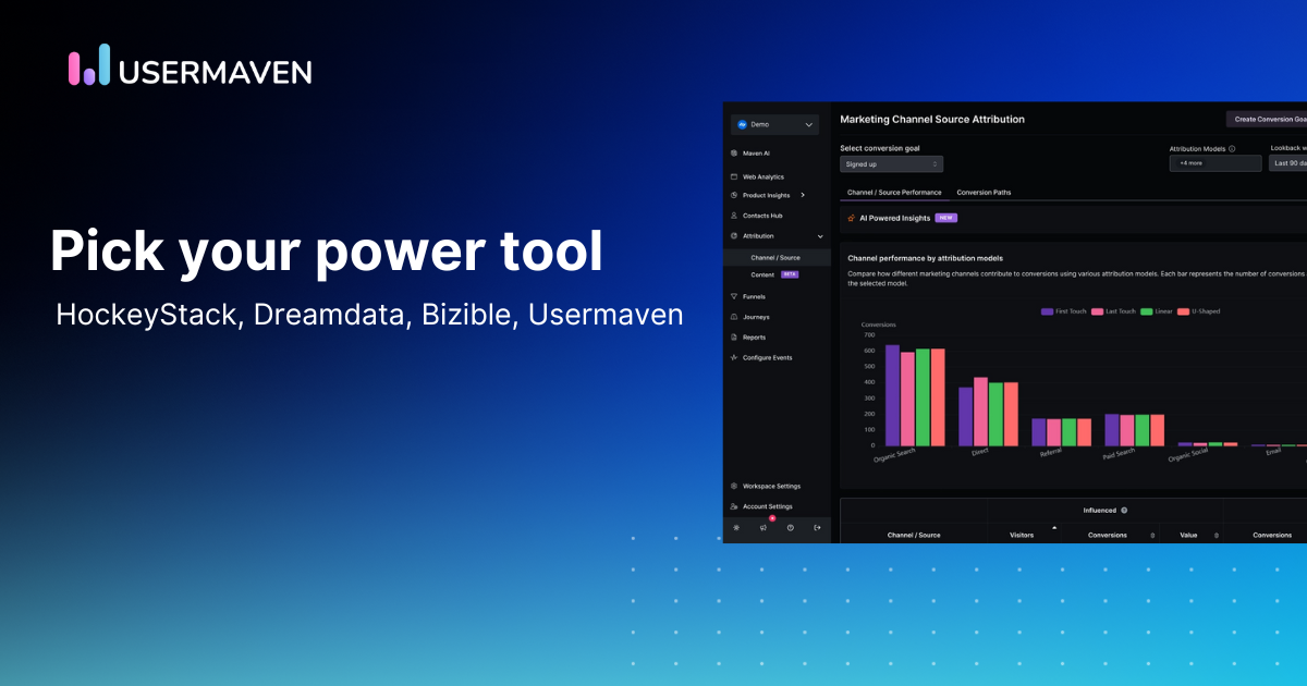 Dreamdata vs. HockeyStack vs. Bizible