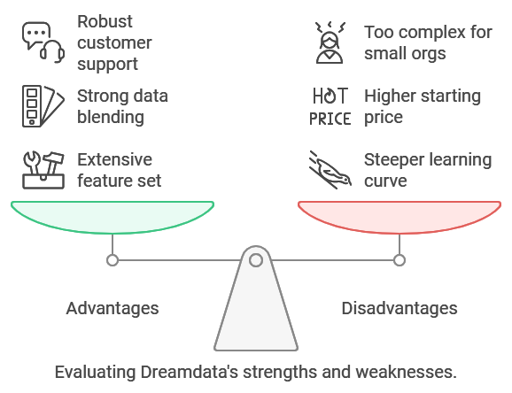 Dreamdata's strength and weaknesses

dreamdata vs. hockeystack vs. bizible