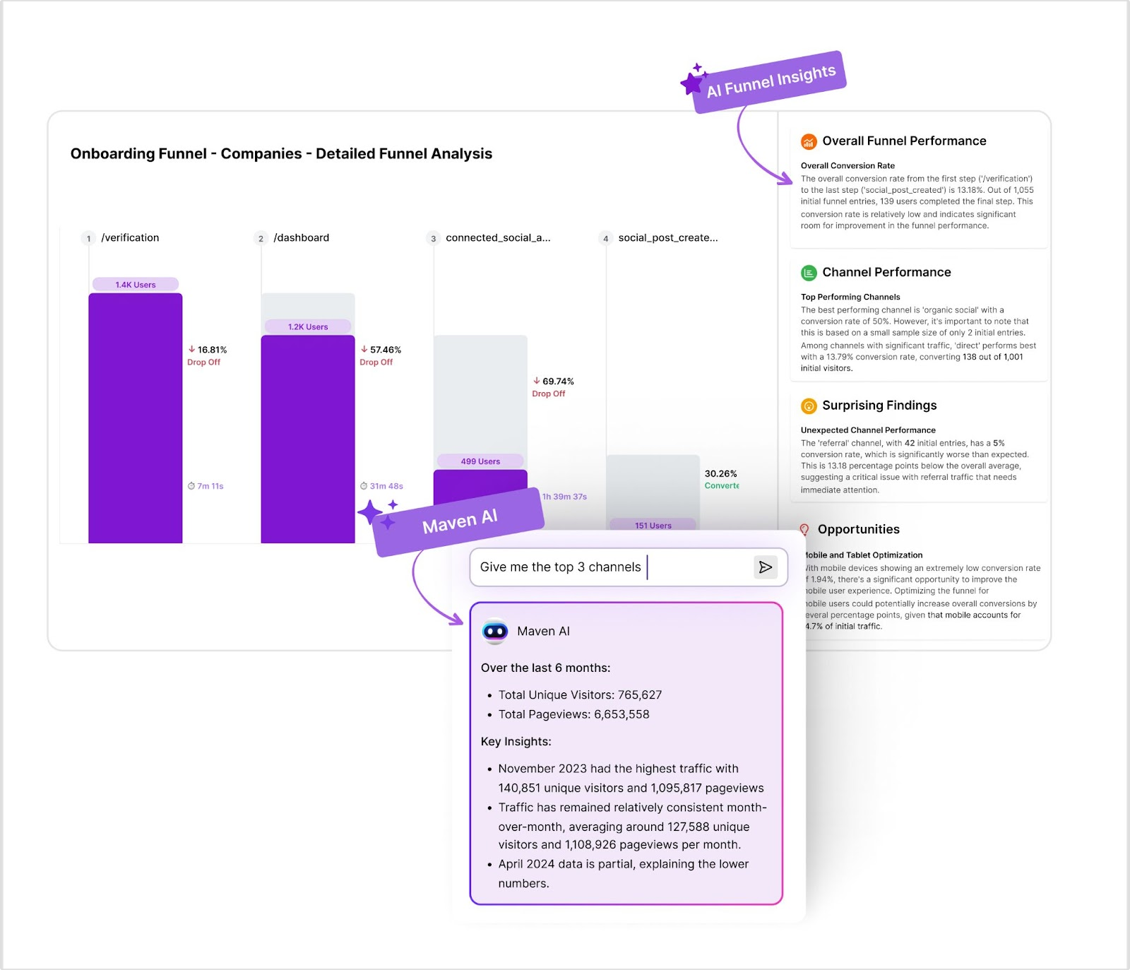 Funnel analysis and user journey tracking