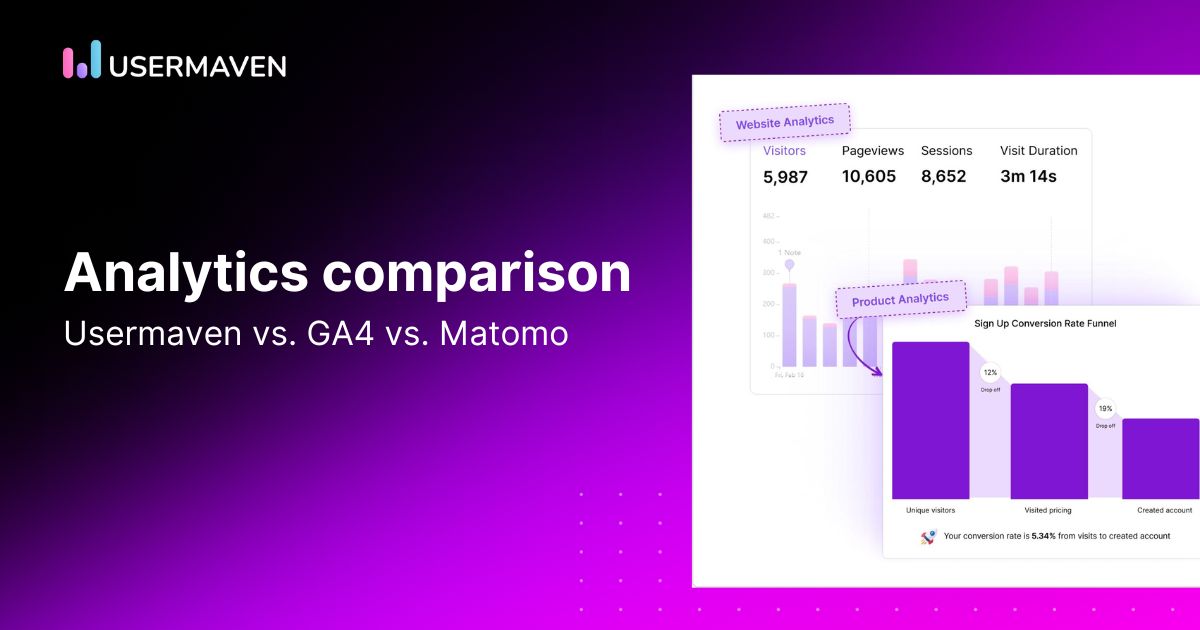 Usermaven vs. GA4 vs. Matomo