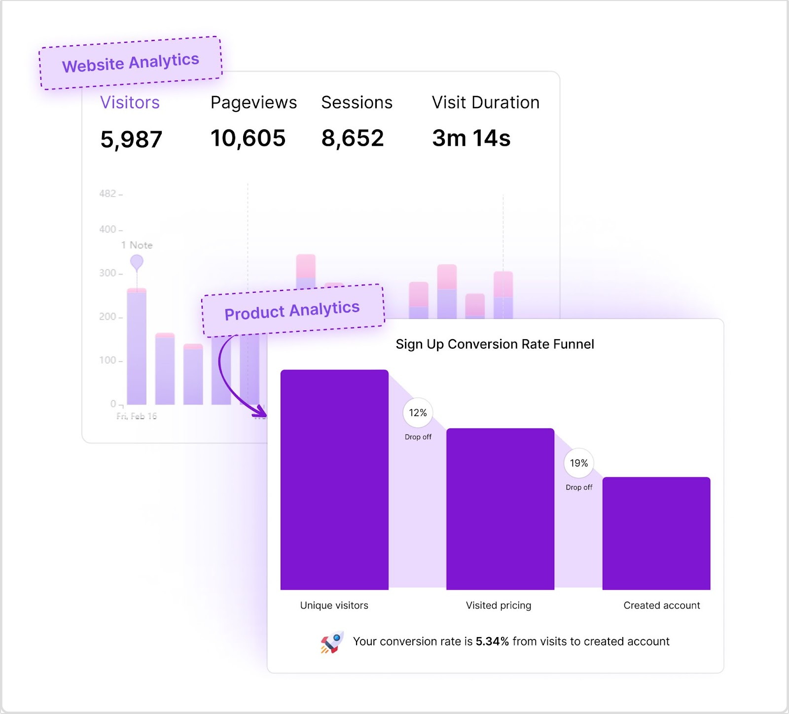 Website and product analytics