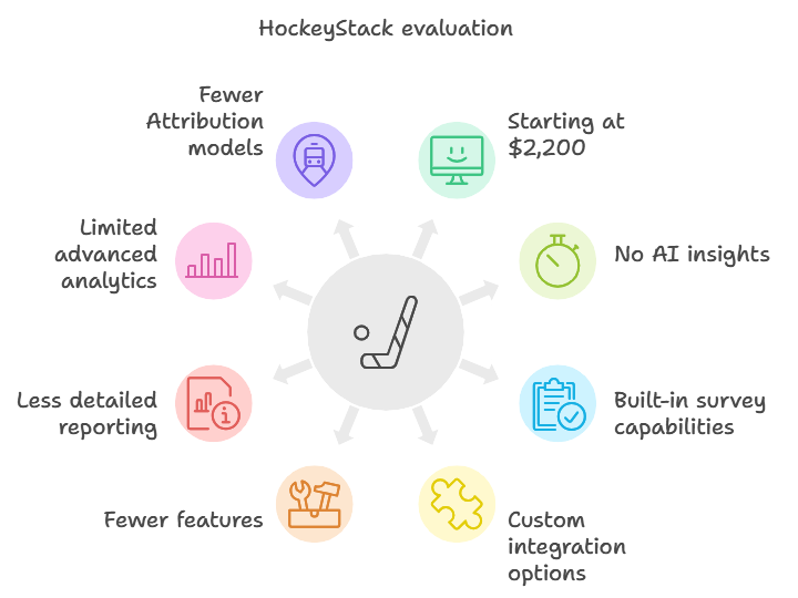 Hockeystack's pros and cons