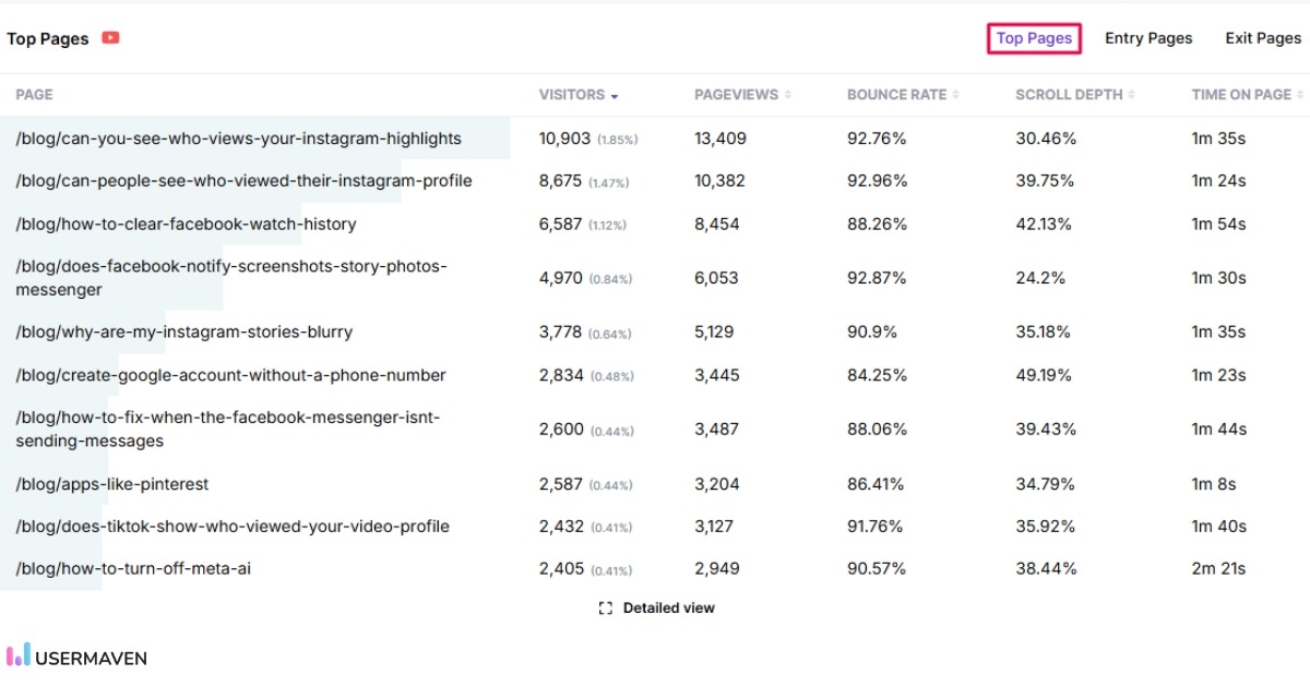 Top pages in Usermaven dashboard