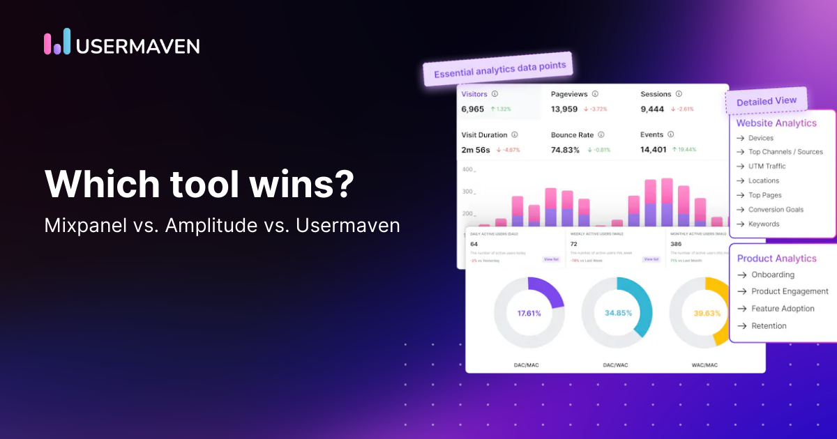 Mixpanel vs. Amplitude vs. Usermaven