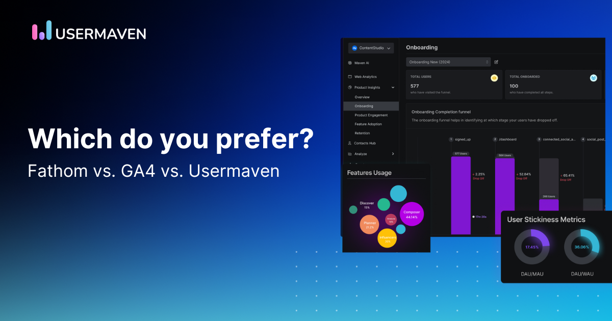 Fathom vs. GA4 vs. Usermaven: Which one meets your business needs?