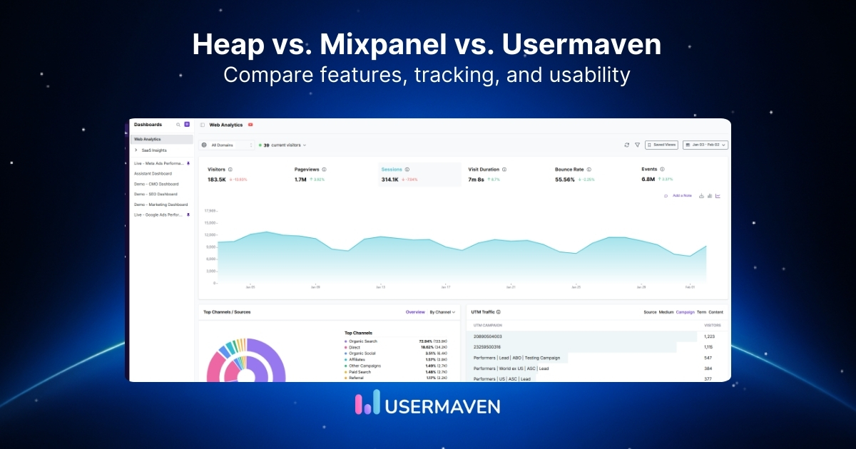 Heap vs. Mixpanel vs. Usermaven – A practical comparison