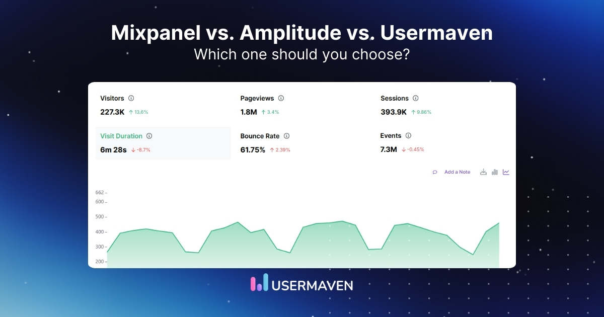 Mixpanel vs. Amplitude vs. Usermaven. Discover which tool best fits your needs.