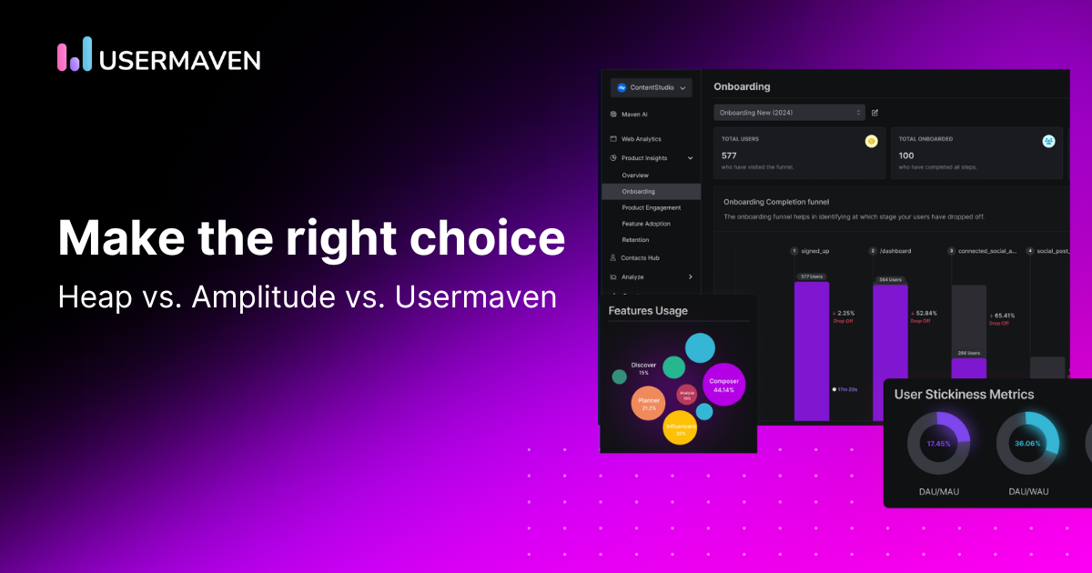 Heap vs. Amplitude vs. Usermaven: Which tool is right for you?