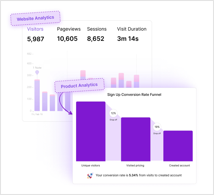 Powerful analytics