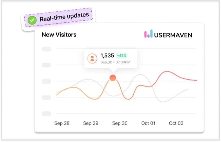 Heap vs. Fullstory vs. Usermaven