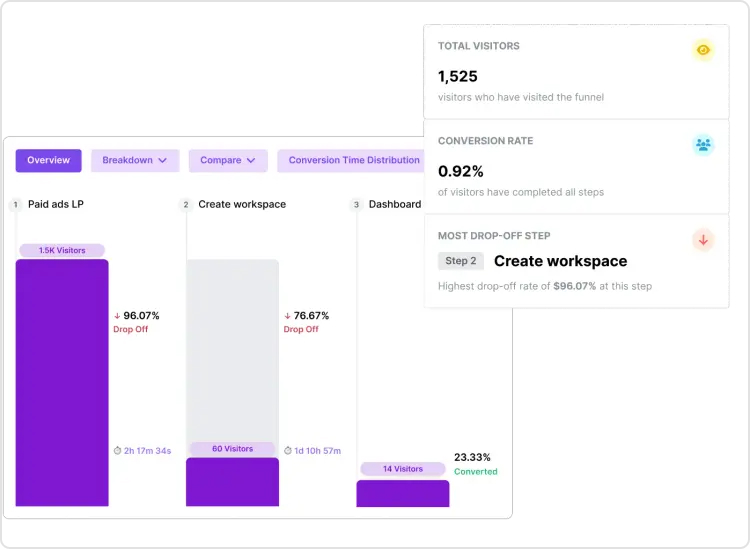 Product analytics in Usermaven