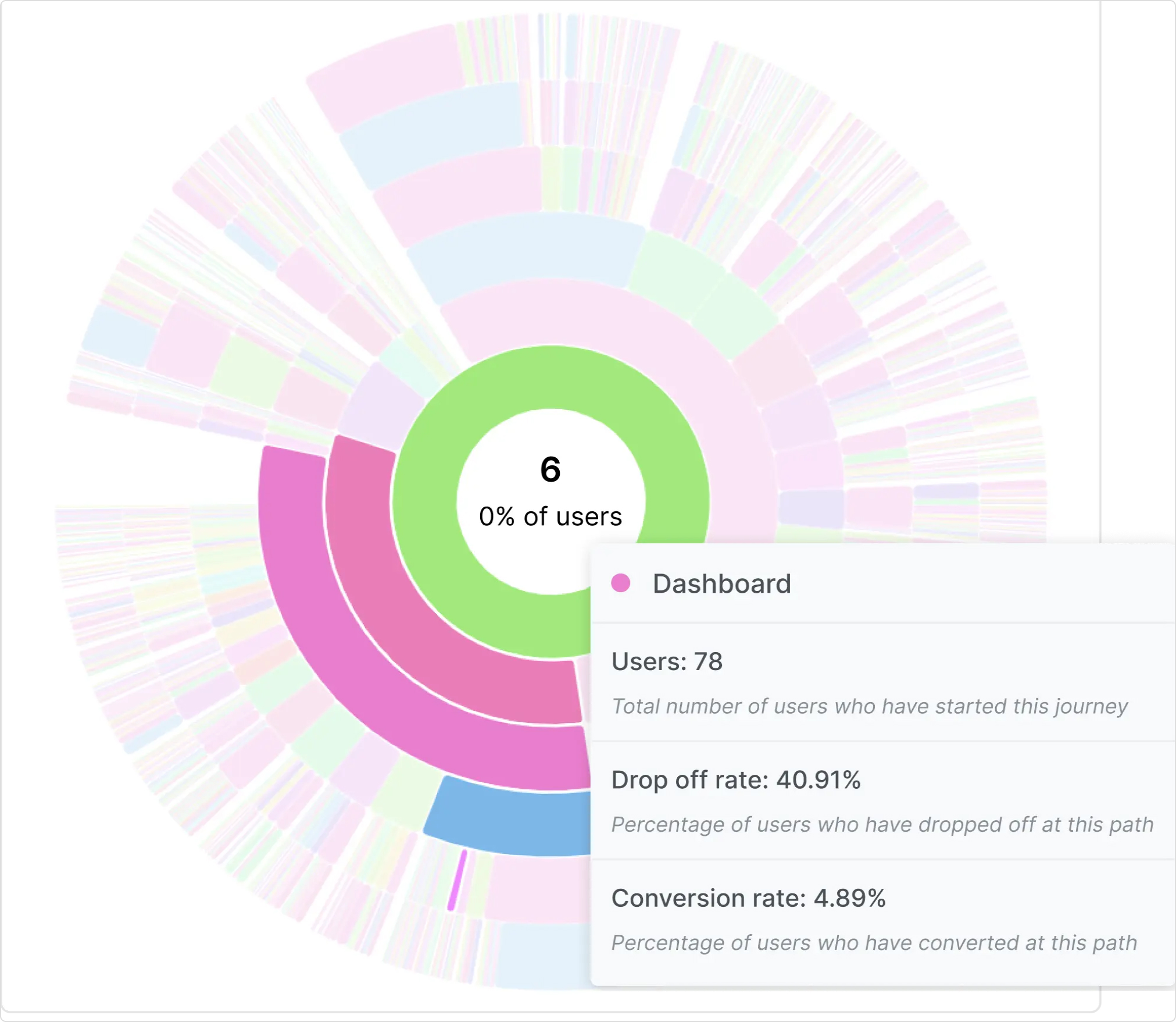 Journey analysis in Usermaven