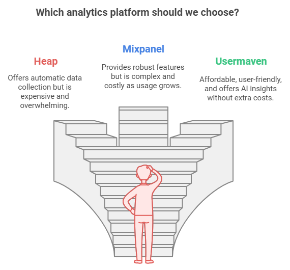 Usermaven is the best analytics platform