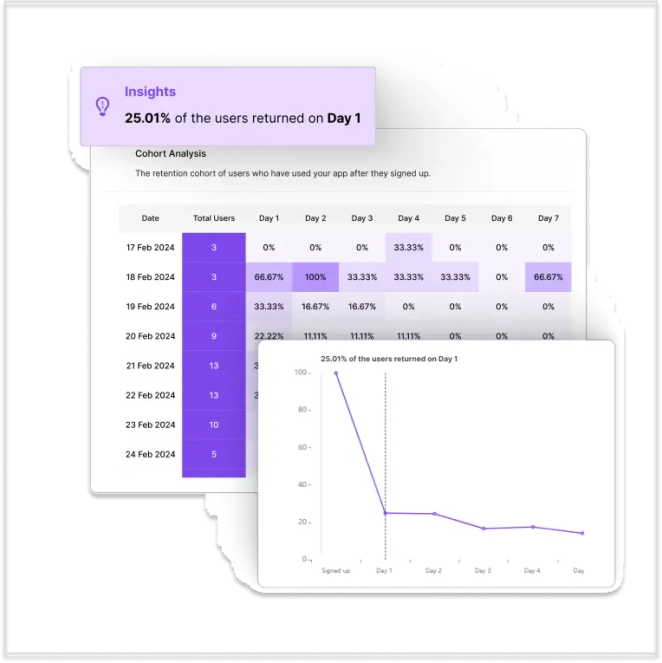 Retention analysis in Usermaven