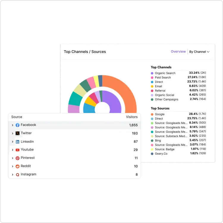 web analytics in Usermaven