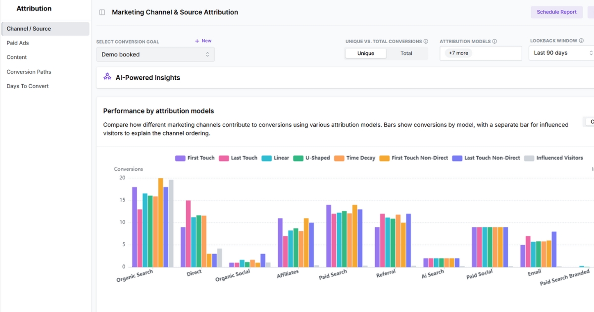 Marketing channel and source attribution - Usermaven