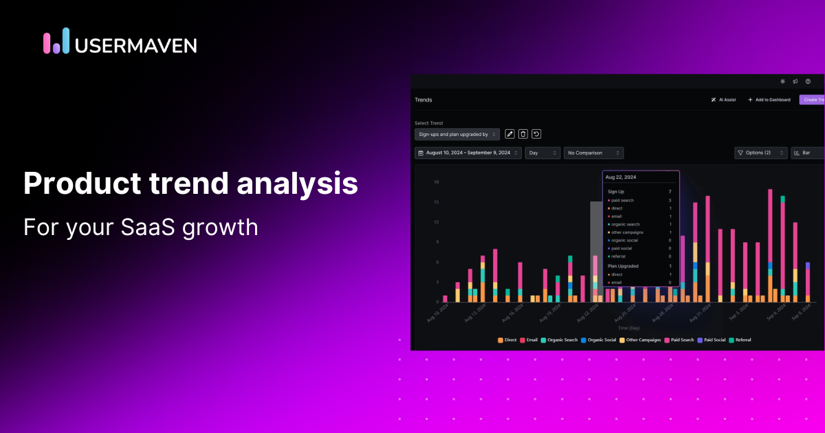 Product trend analysis