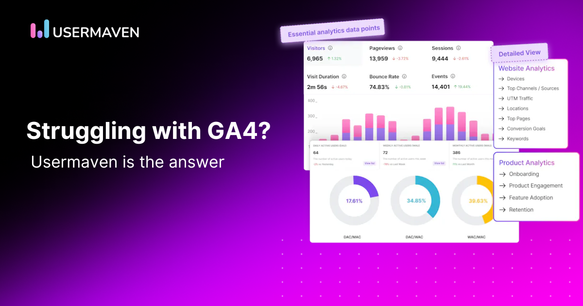 What makes Usermaven a great Google Analytics (GA4) alternative?