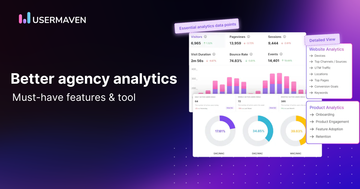 Better agency analytics with Usermaven