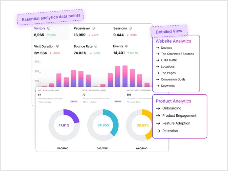 Real time actionable insights