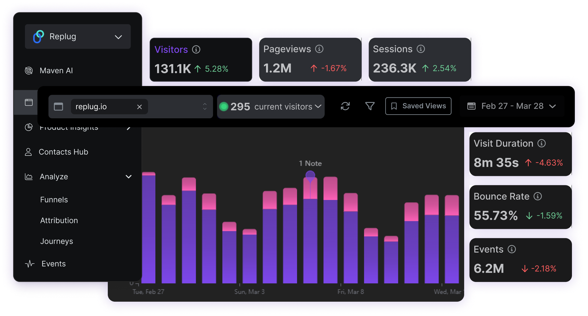 Website analytics
