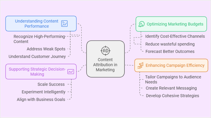 content-attribution