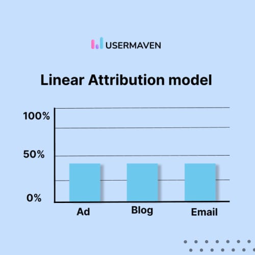 linear-attribution-model