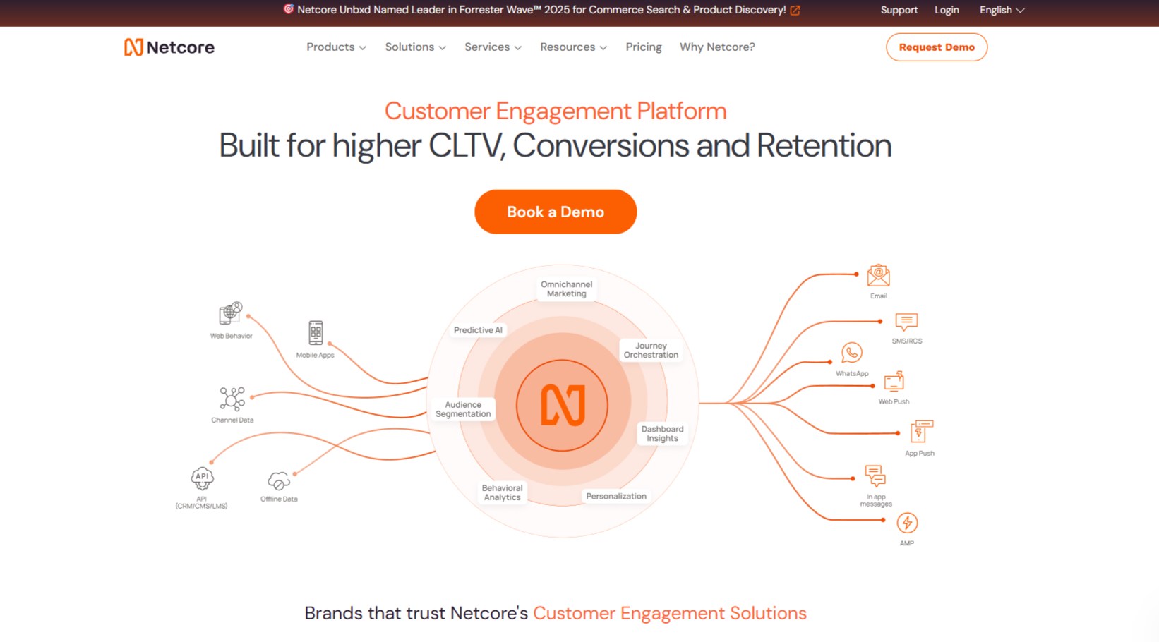 Netcore Cloud