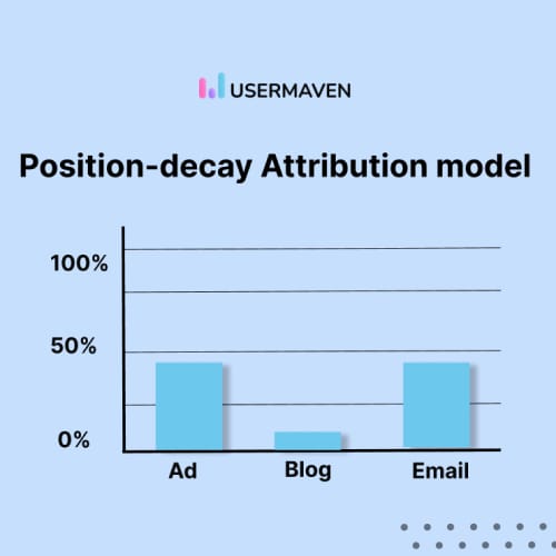 position-decay-attribution-model