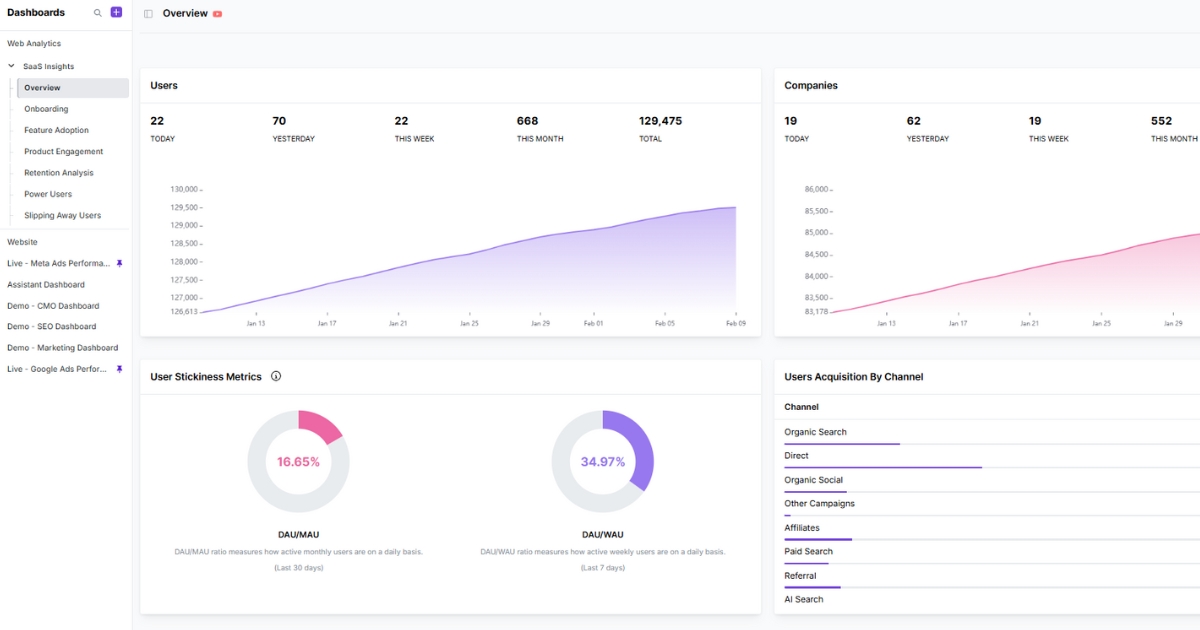 Product analytics - Usermaven